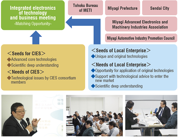 Integrated electronics business meeting