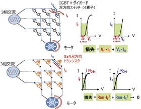 GaN on Si技術による双方向電力変換器の応用事例とその利点