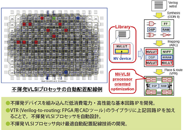 図1